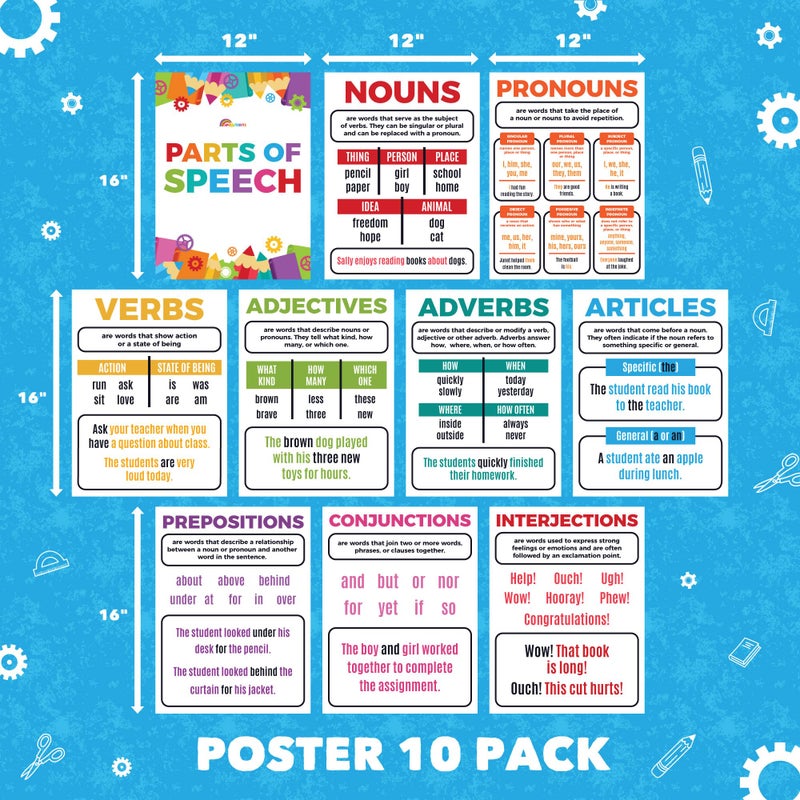 Sproutbrite Parts of Speech Bulletin Board Border Set Grammar Poster Educational Grammar Cutouts Set for Student Classroom School Language Arts ELA Classroom - Image 2